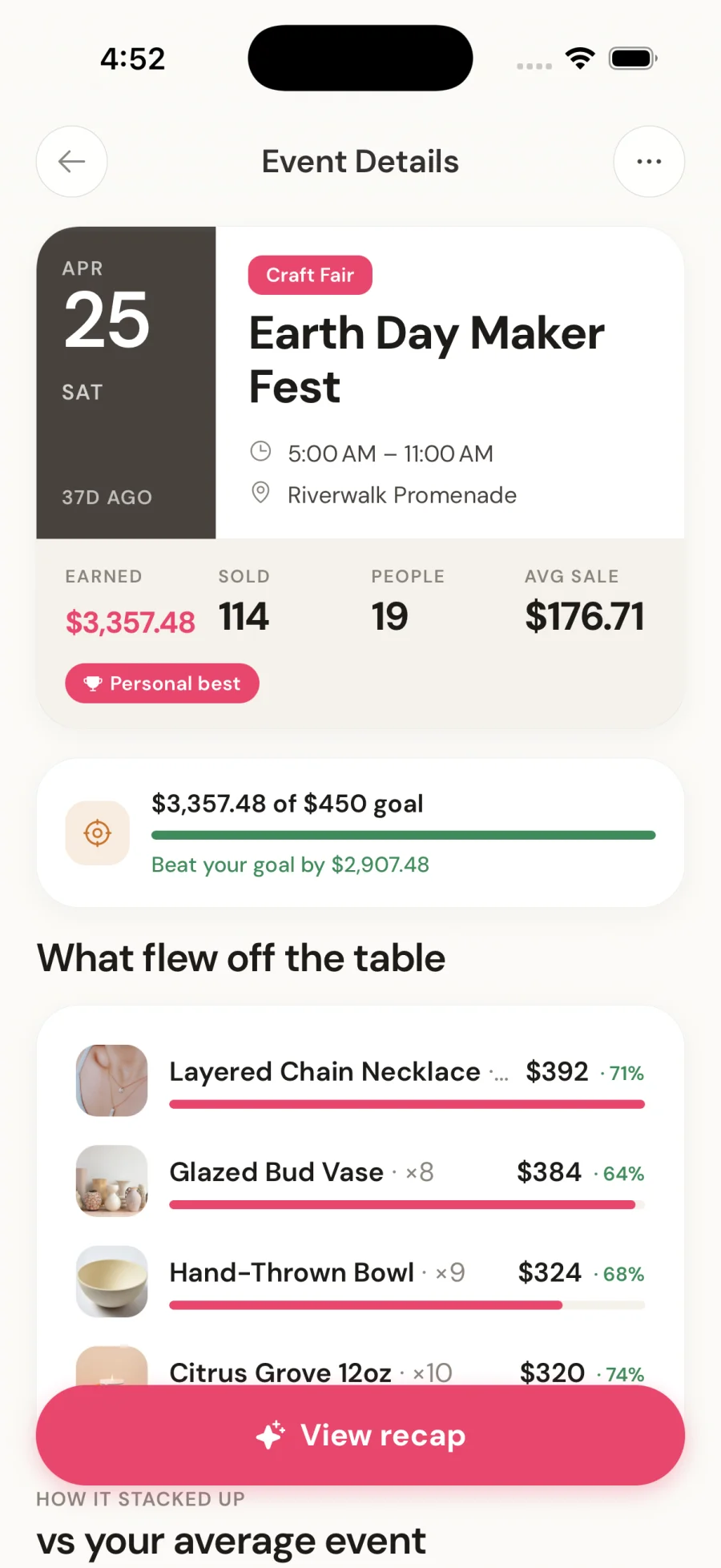 Velsy event recap for Earth Day Maker Fest showing $3,357.48 earned, a personal best, and the top-selling items